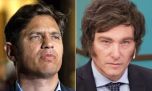 Encuesta: Kicillof se impondría a Milei por 46 a 37 en un escenario de ballotage