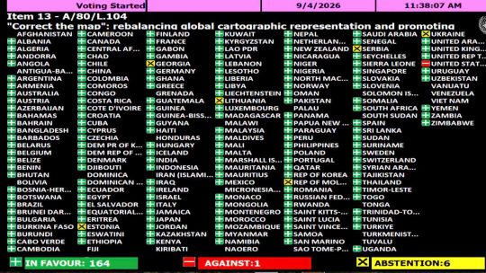 La ONU votó la reforma de cartografía mundial más cercana a la realidad, con apoyo de Argentina y rechazo de EEUU