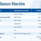 BANCO NACIÓN CRÉDITOS AUTOS
