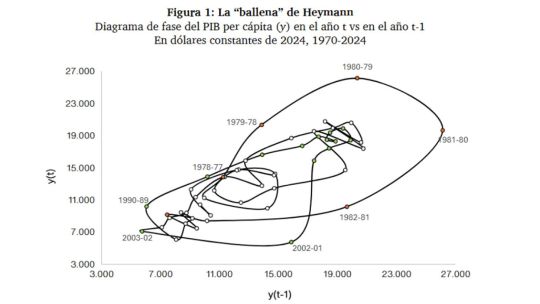 La volatilidad “animal" de la economía argentina