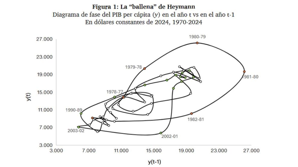 La ballena de Daniel Heymann