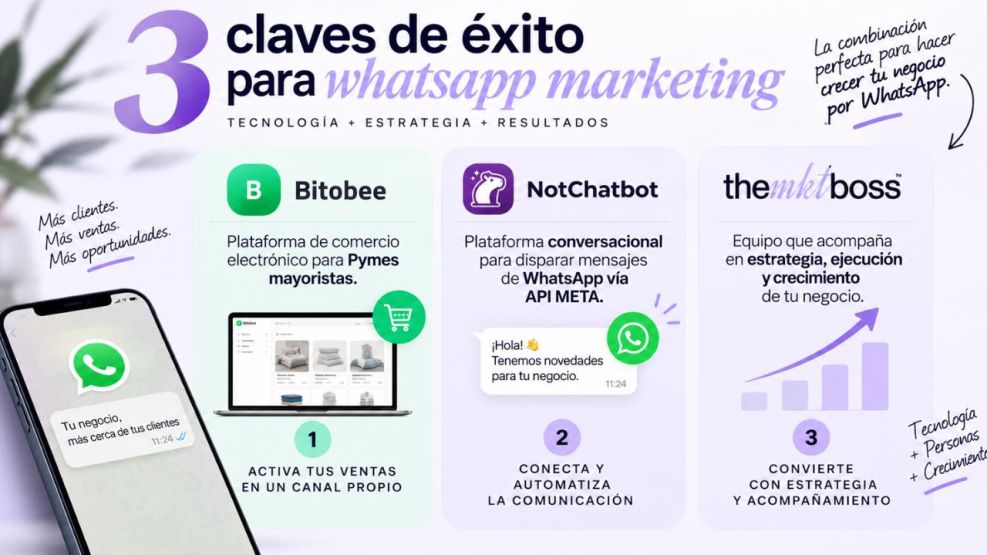 WhatsApp Marketing: la nueva herramienta fundamental para el marketing B2B