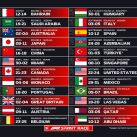 Fòrmula 1 calendario