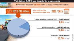 190926_vialidad_lazaro_baez_macri_gp_g