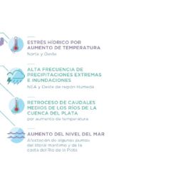 Mapa de las incidencias del cambio climático en Argentina.