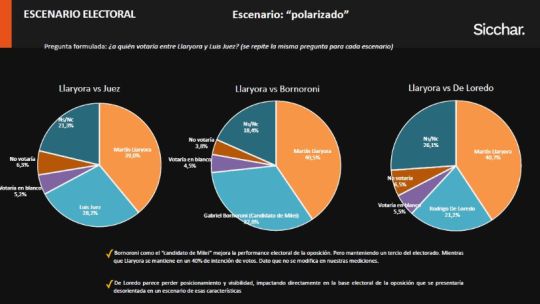 grafico elecciones gobernador cordoba 2027