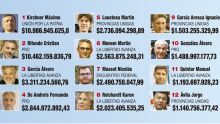 Los diputados con más patrimonio: PERFIL accedió a sus declaraciones juradas.