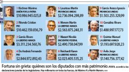 Los diputados con más patrimonio.