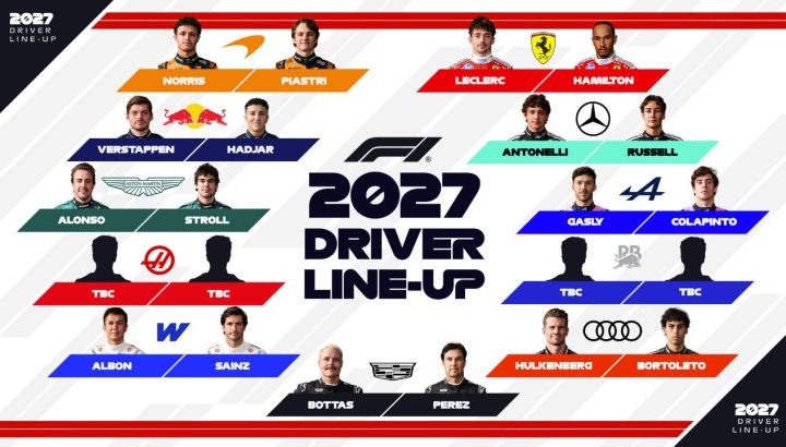 Grilla de F1 2027