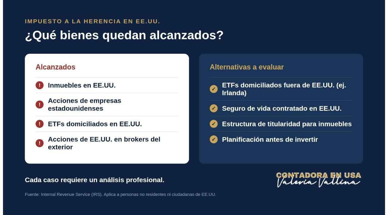 Herencia en Estados Unidos: el impuesto que el inversor argentino no tiene en el radar