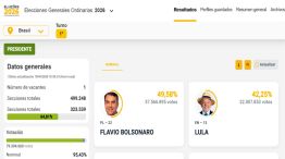 Elección Brasil resultados