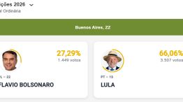 Resultados elección brasileña en Buenos Aires 
