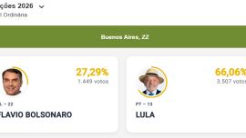 Elecciones brasileñas: en Argentina ganó Lula con el 66%