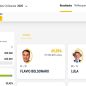 EN VIVO | Elecciones en Brasil: primeros datos dan ventaja a Bolsonaro (49,5%) sobre Lula (42,2%)