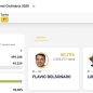 EN VIVO | Elecciones en Brasil: primeros datos dan ventaja a Bolsonaro (50,3%) sobre Lula (41,2%)