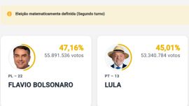 Elecciones en Brasil: Flávio Bolsonaro (47,1%) venció a Lula (45%) y habrá segunda vuelta