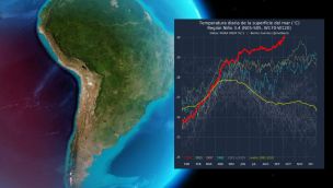 La temperatura del mar en el océano Pacífico alcanzará el nivel más alto 