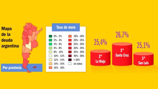 Santa Cruz, La Rioja y San Luis: el podio de las provincias con mayor mora