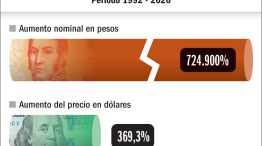 34 AÑOS. Las entradas se encarecieron en pesos desde 1992.