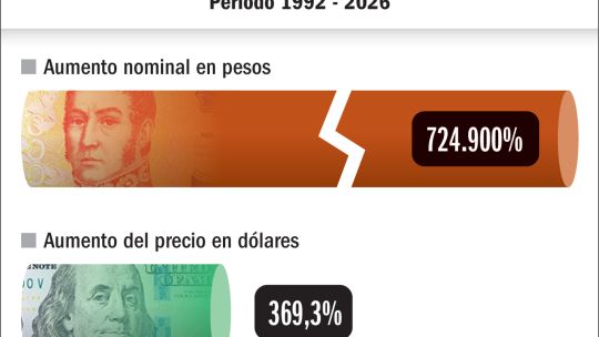 La decadencia del peso argentino reflejada a través del flamante índice Iron Maiden