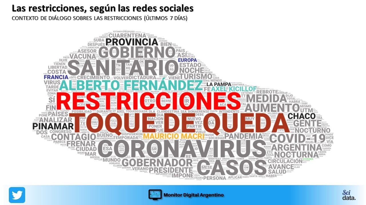 Las redes rechazan las medidas del gobierno