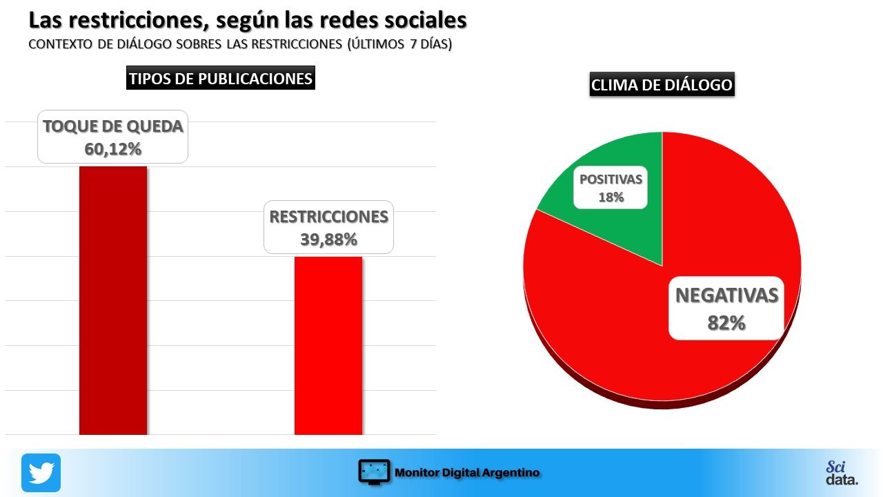 Las redes rechazan las medidas del gobierno
