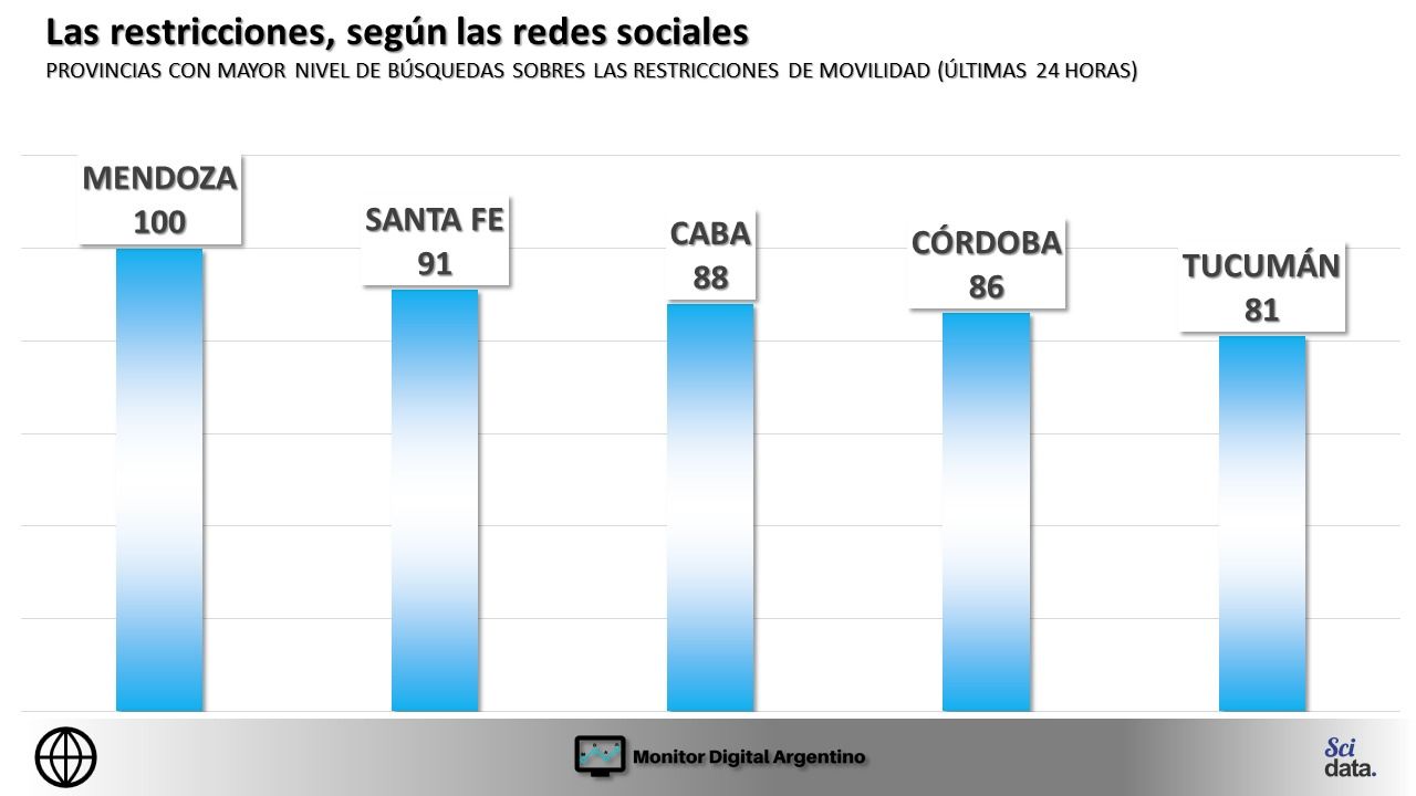 Las redes rechazaron las medidas del gobierno