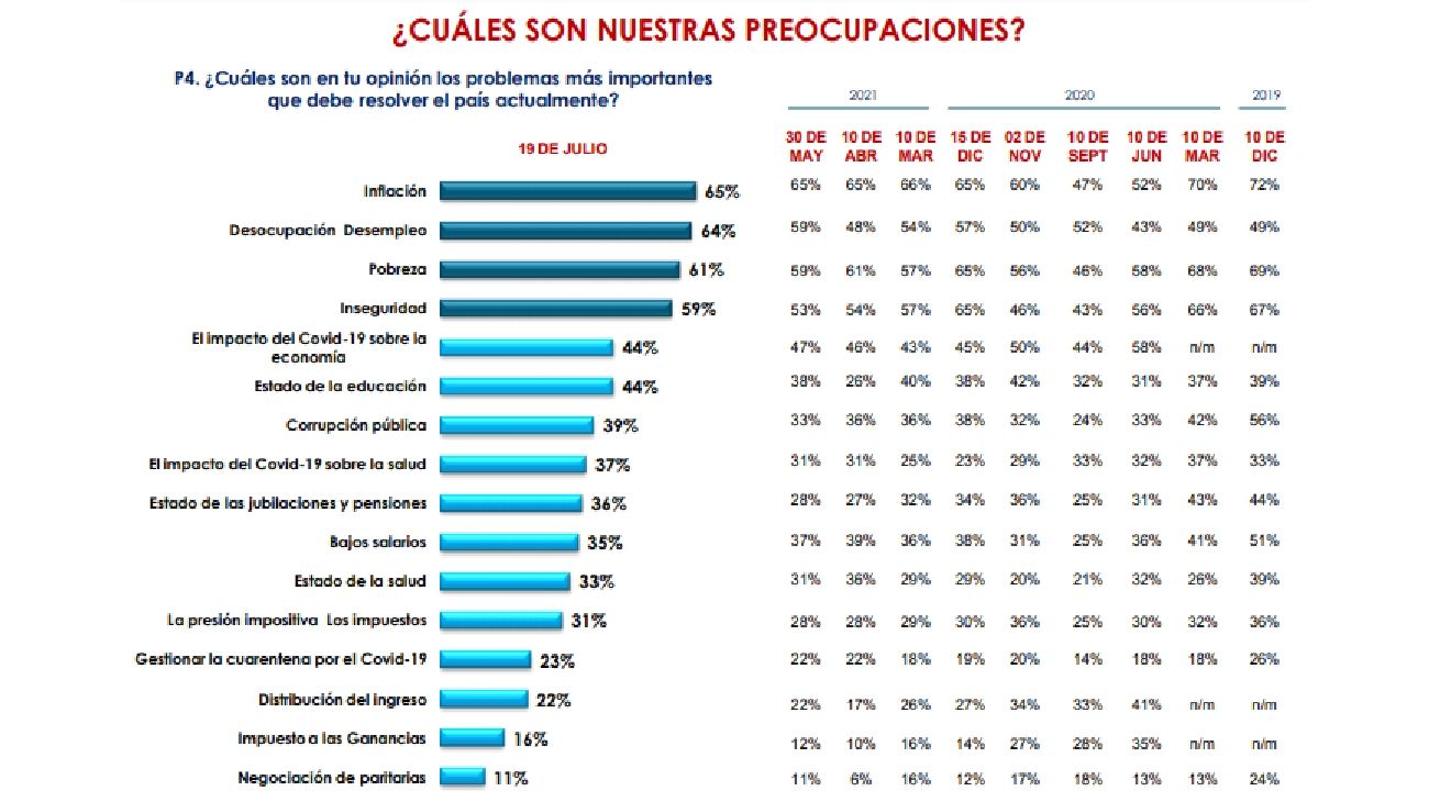 Encuesta Preocupaciones