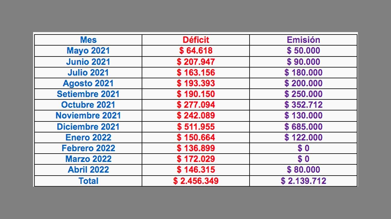 Dolarización de carteras 20220523