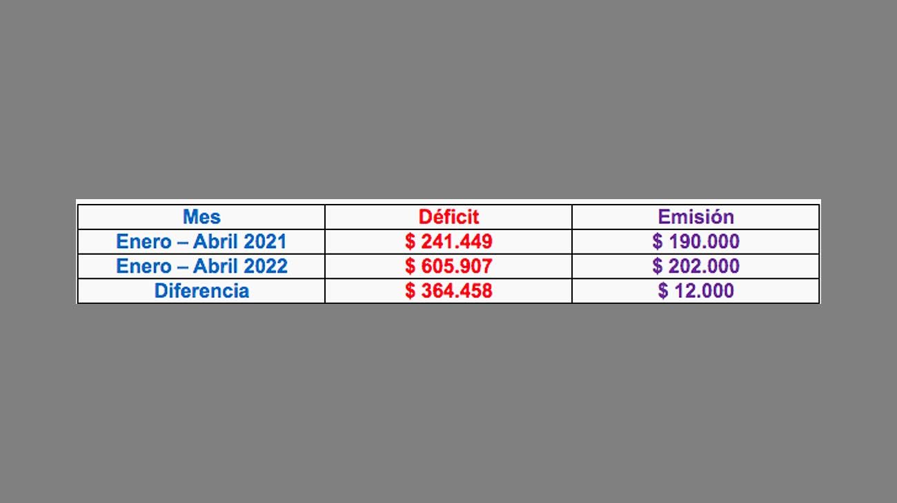 Dolarización de carteras 20220523