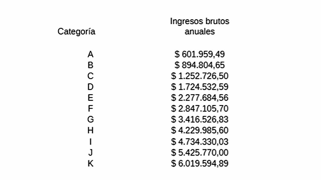 Cuadro columna Ceteri 20220601