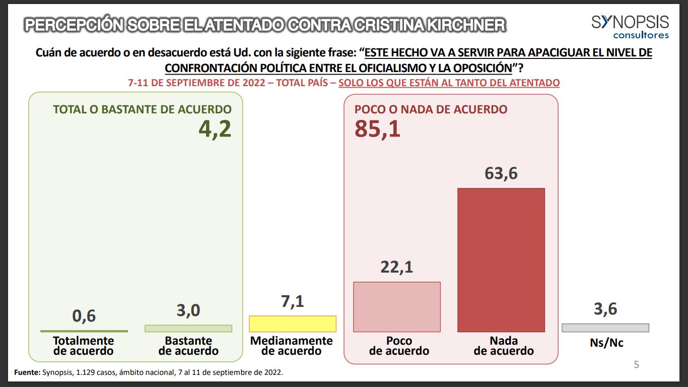 20220916 Encuesta de Synopsis