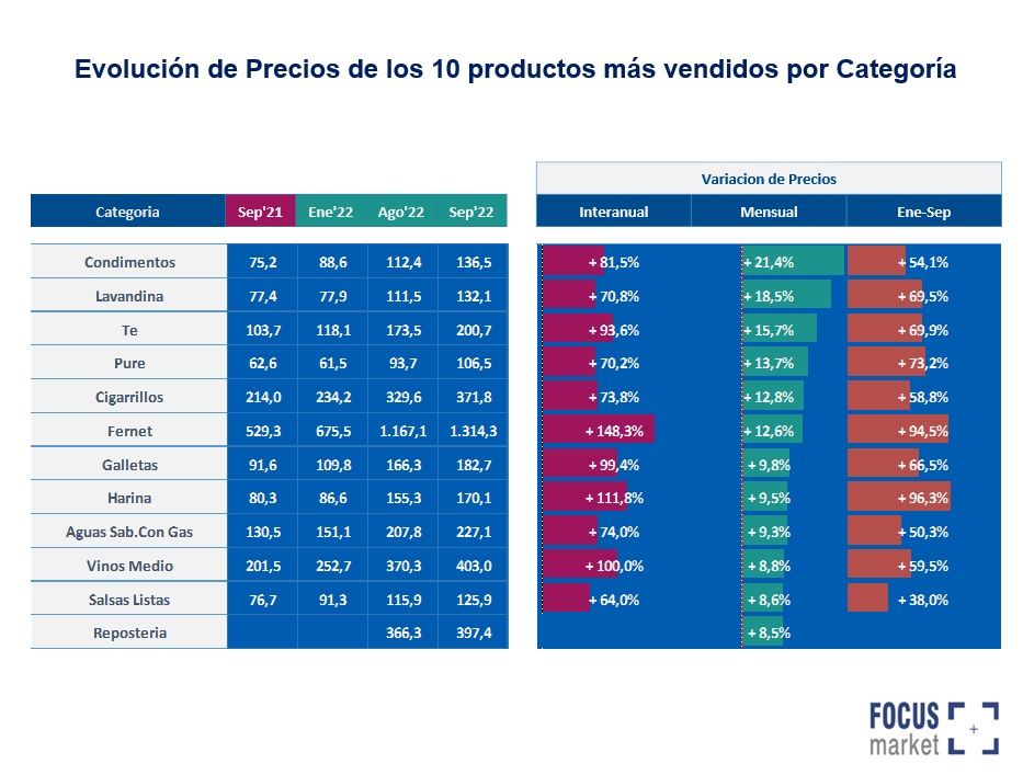Table precios septiembre