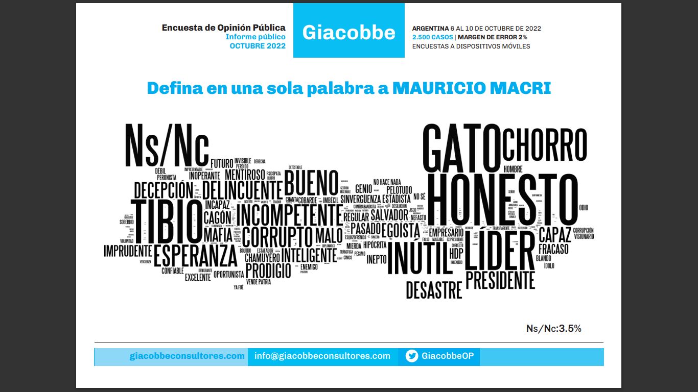 20221026 Encuesta de Giaccobe