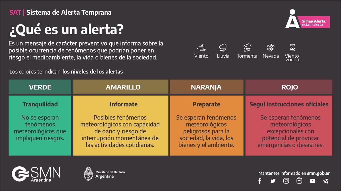 Pronóstico Servicio Meteorológico