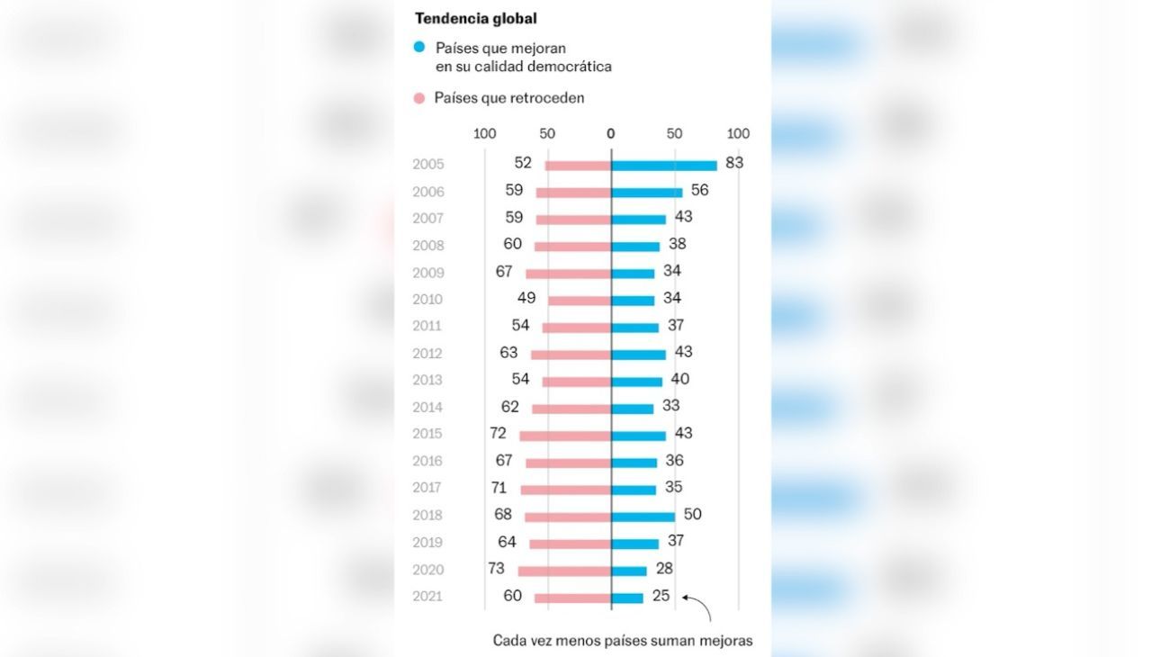 Índice de satisfacción con la democracia