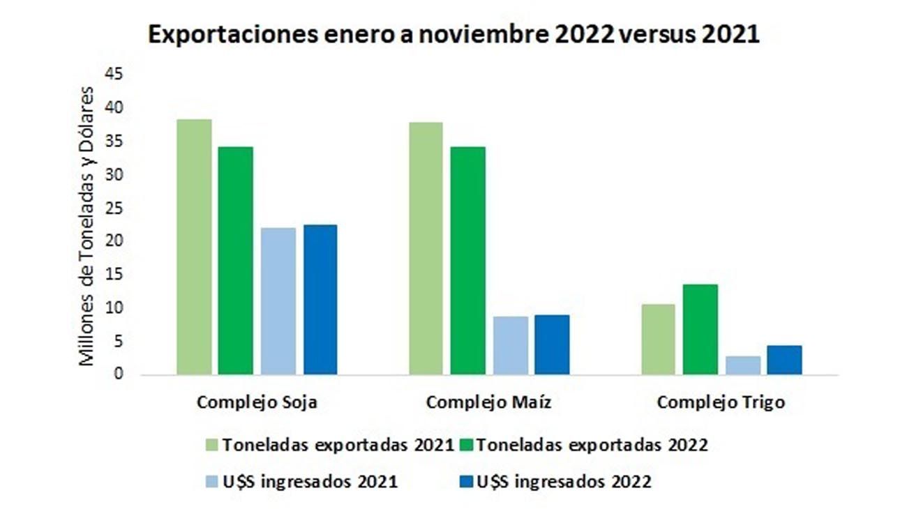 Gráficos por el efecto Sequía