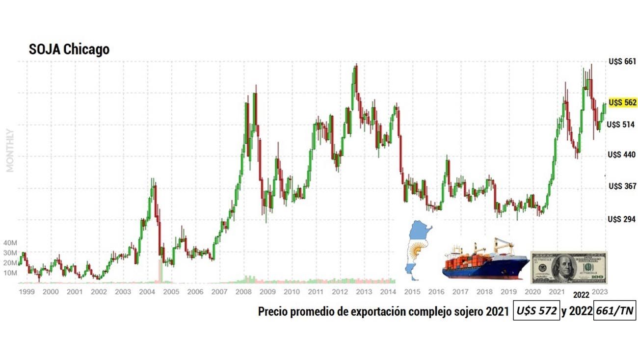 Gráficos por el efecto Sequía