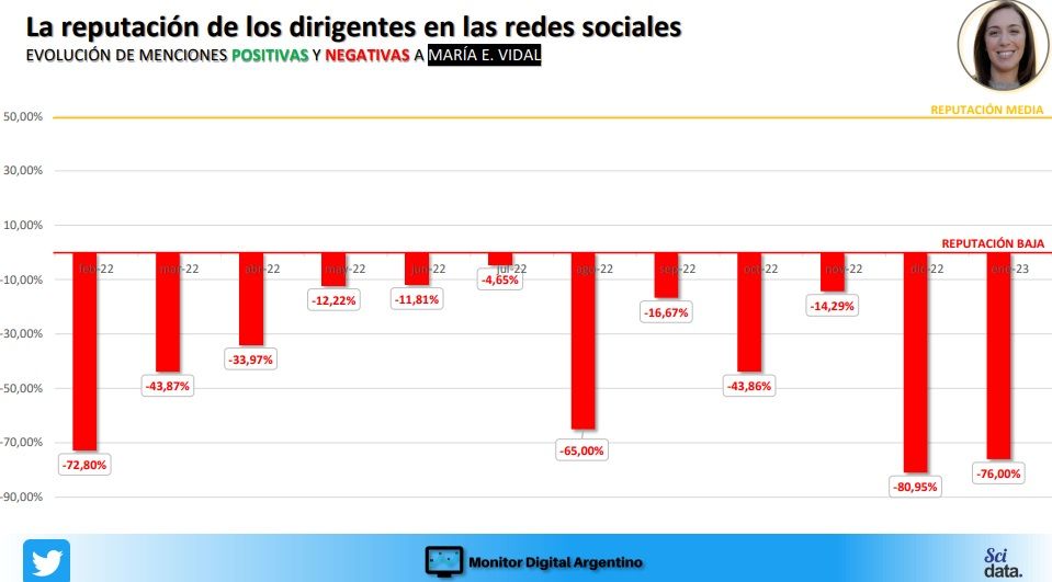 Análisis reputación digital