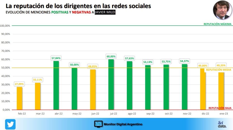 Análisis reputación digital