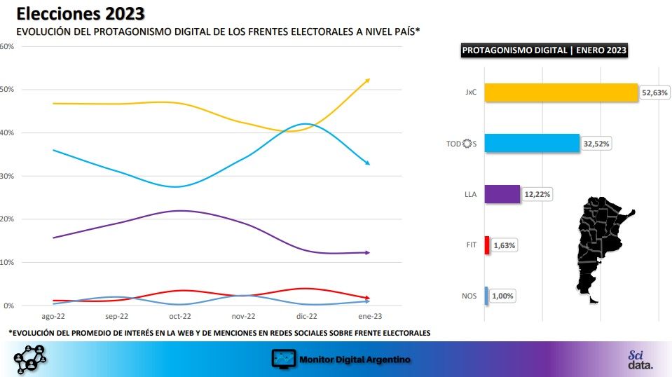 Análisis reputación digital