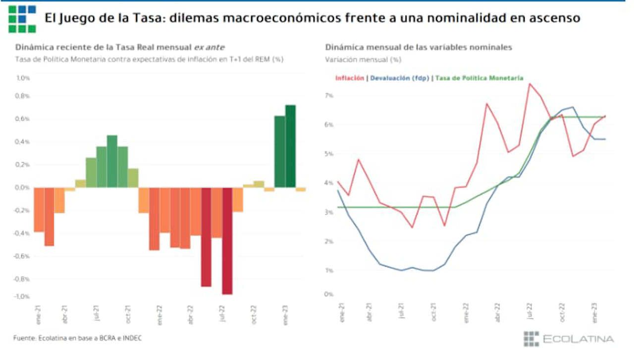 Evolución de las tasas de interés 20230314