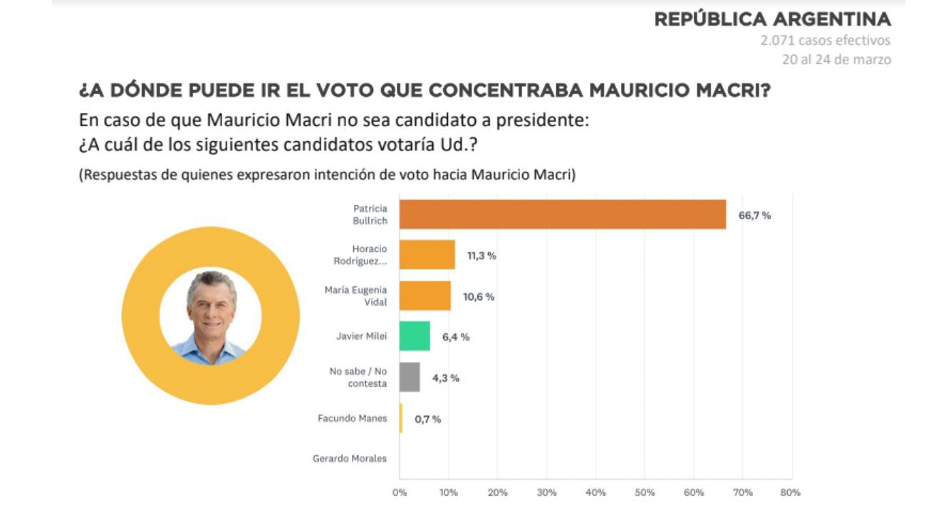 encuesta