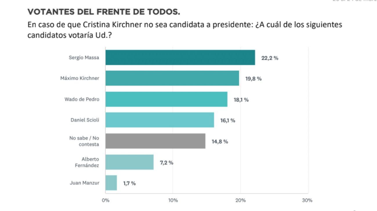 encuesta