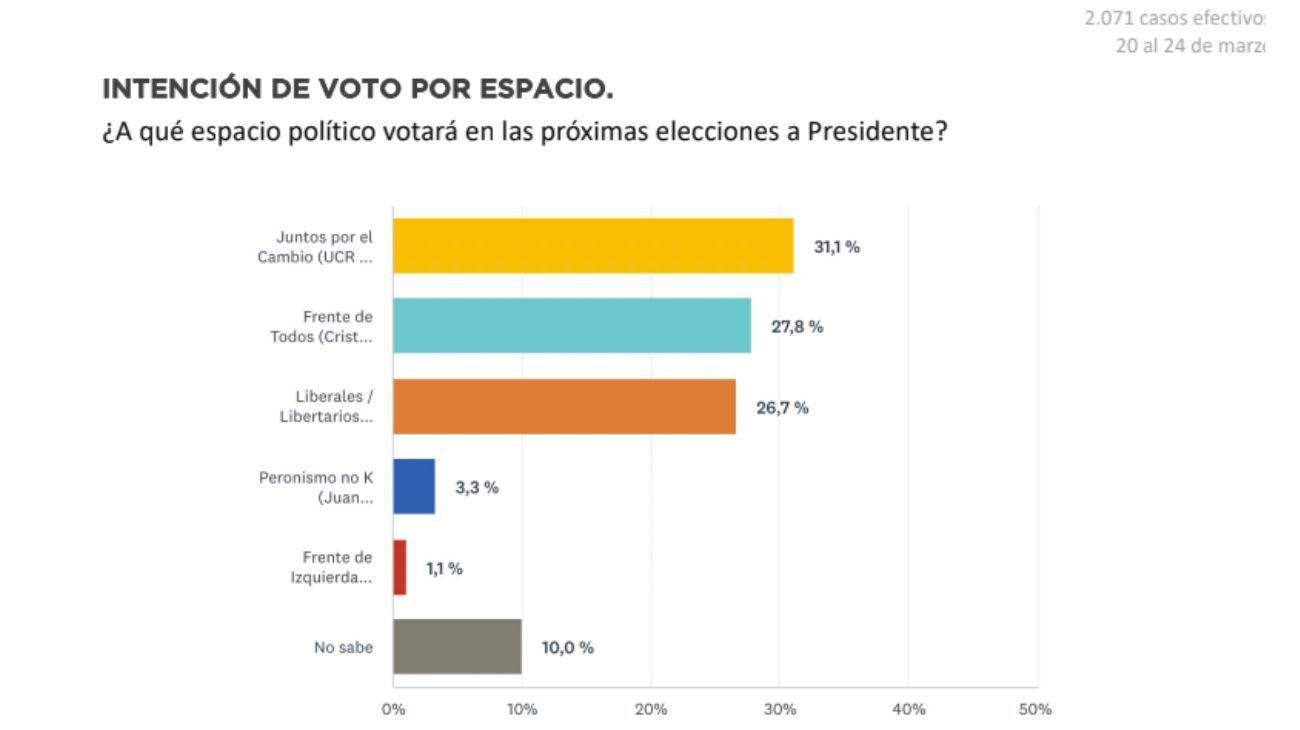 encuesta