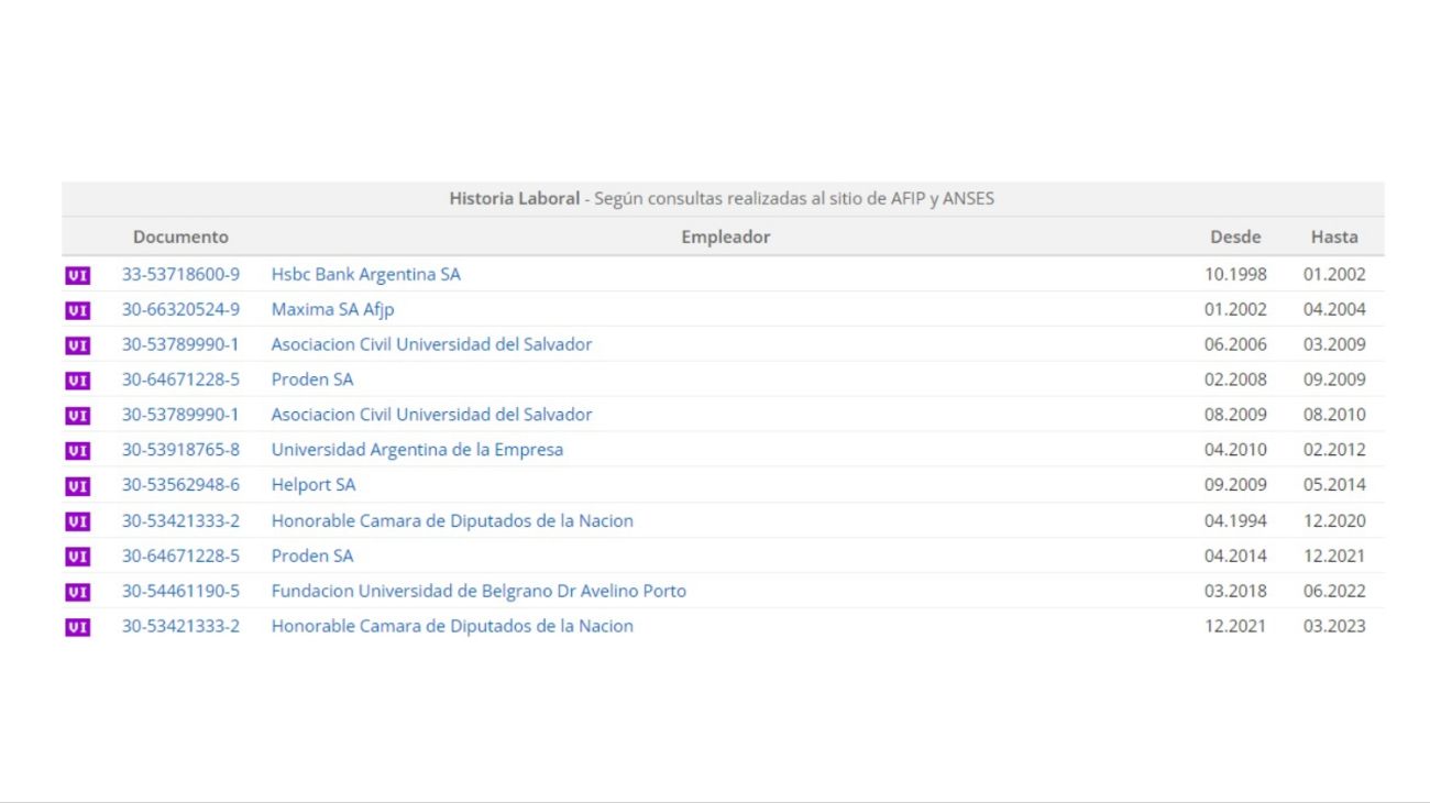 nosis milei 04042023