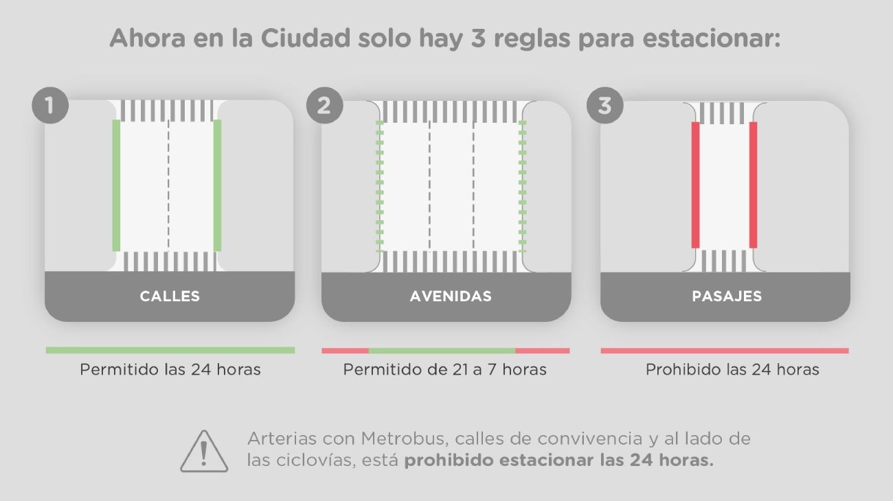 Estacionamiento en CABA