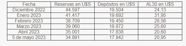 Gráfico 1 SDS reservas