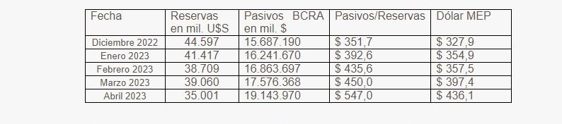 Gráfico 2 reservas