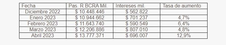 Reservas del BCRA